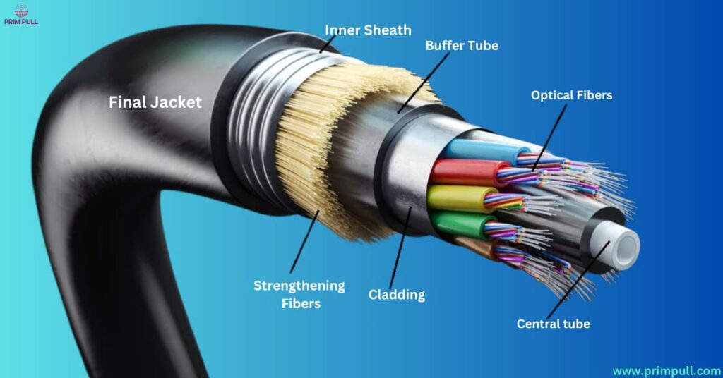 Fiber Optic Technology Fiber Optic Technology