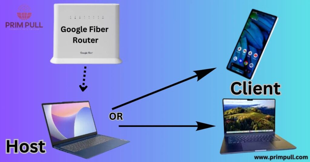 RDP Laptop with Google Fiber